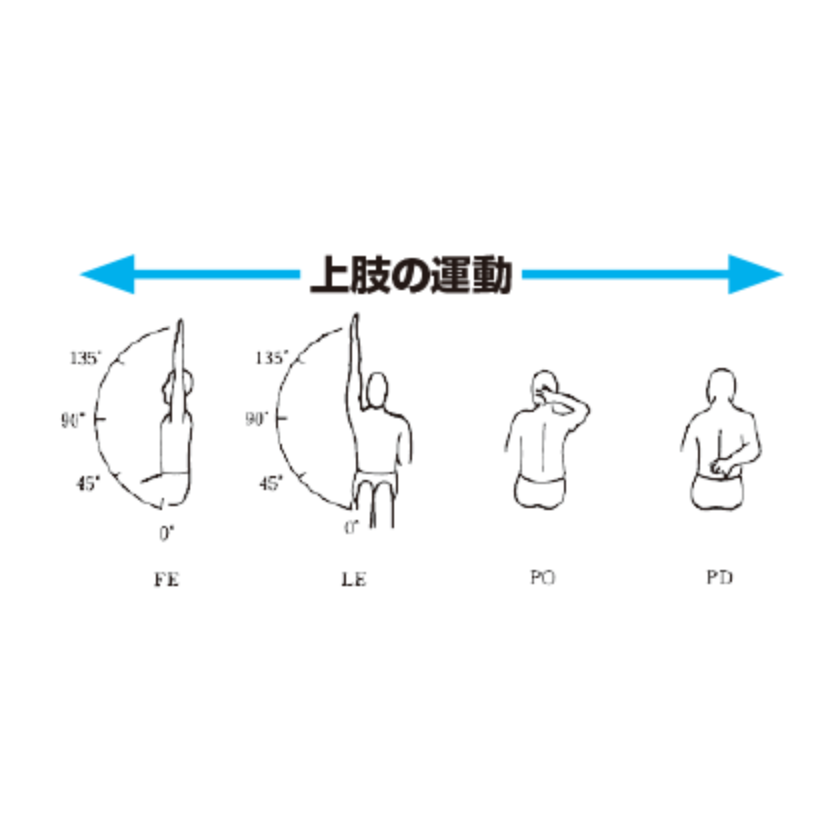 日本MFT-SOT-5000上肢機(jī)能檢查箱